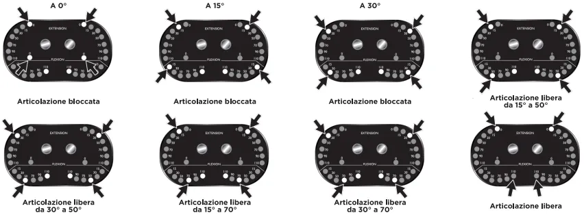 Regolazione del Rom nel Tutore di ginocchio Genugib 50 Dr. Gibaud